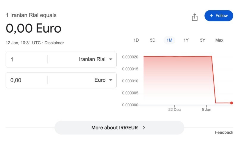 Национальная валюта Ирана показывает антирекорд в стоимости