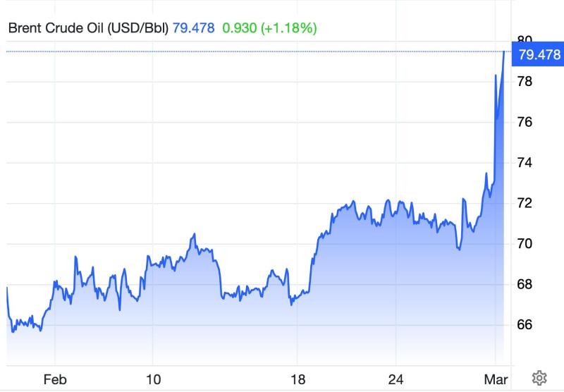 Европа готовится к двукратному росту цен на газ из-за эскалации на Ближнем Востоке