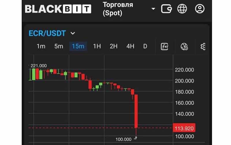 CashFlow (он же «Меркурий», «Поток Кэш», «Кеш Флов») остановил вывод денег: это признак скама