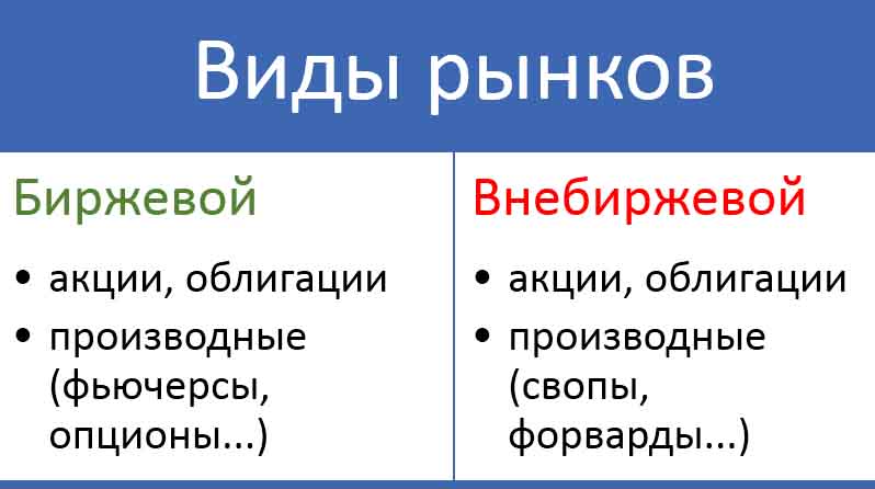 MOEX под санкциями: доллар и евро потеряли биржевой статус в РФ