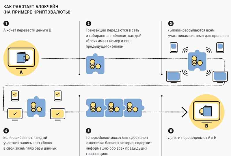 В мире криптовалют приходит конец эры анонимности