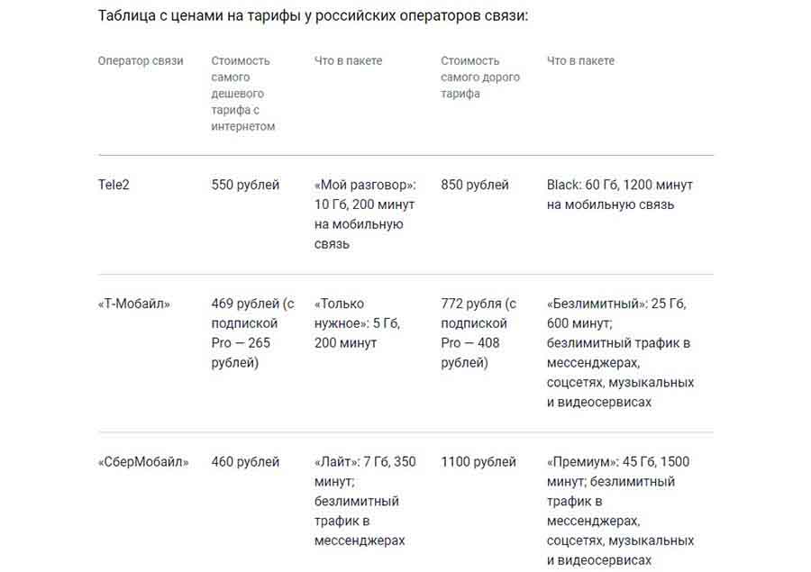 Как активировать eSIM на вашем устройстве: от выбора оператора до настройки