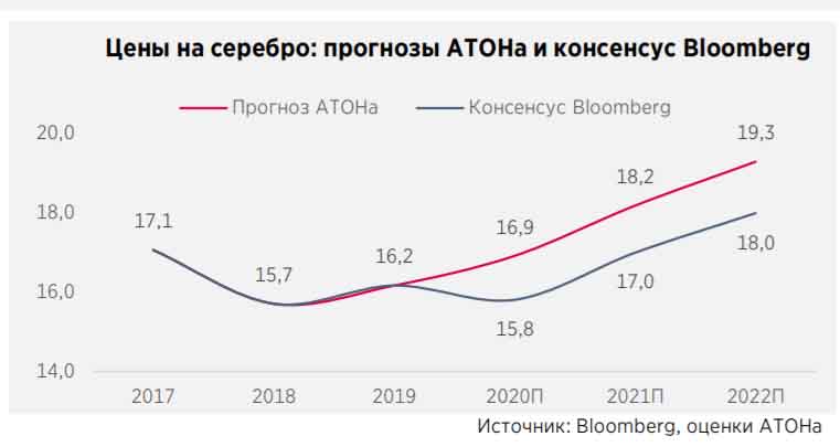 Серебряная лихорадка 2024: как заработать на буме драгоценного металла?