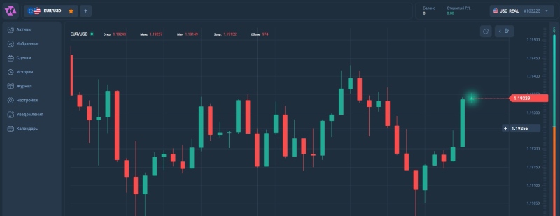 A7A5web — подставной терминал брокеров-мошенников A7A5web — подставной терминал брокеров-мошенников