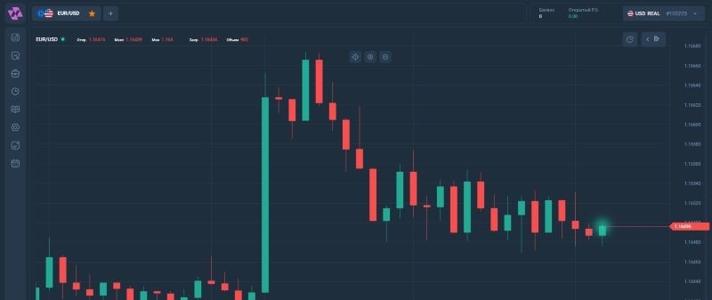 A7A5web — подставной терминал брокеров-мошенников A7A5web — подставной терминал брокеров-мошенников