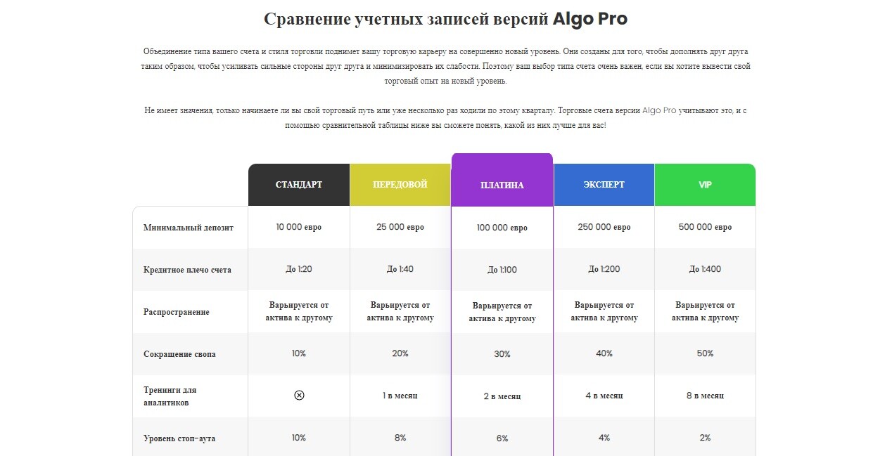 Algo Pro Version