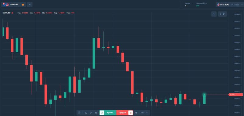 Псевдоплатформа Asset Center — очередное творение серийных мошенников для имитации прибыльной торговли и обмана населения