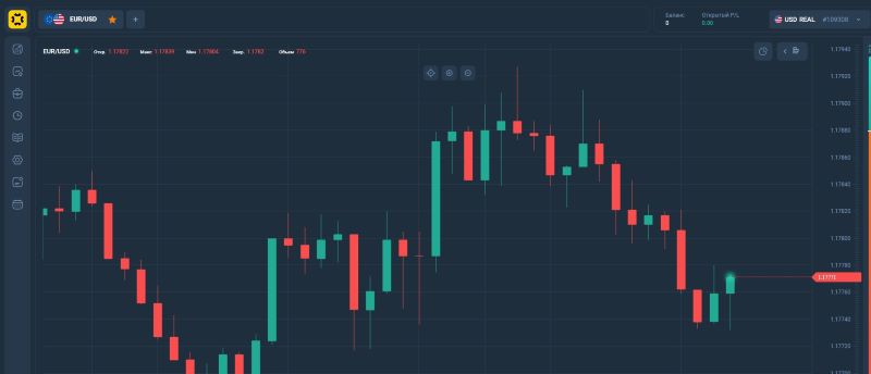 Программное обеспечение AssetLine — манипулируемая платформа, которая используется мошенниками для имитации успешной онлайн-торговли Программное обеспечение AssetLine — манипулируемая платформа, которая используется мошенниками для имитации успешной онлайн-торговли