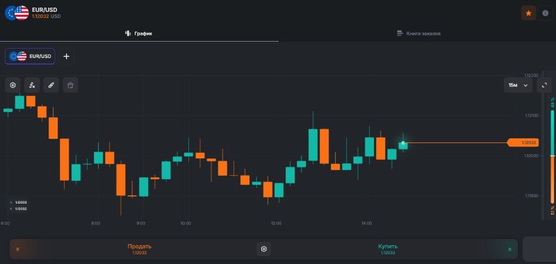 Онлайн-платформа AssetPort — новый терминал мошеннических брокеров Онлайн-платформа AssetPort — новый терминал мошеннических брокеров