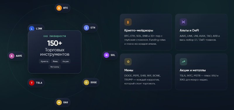 BinoDex