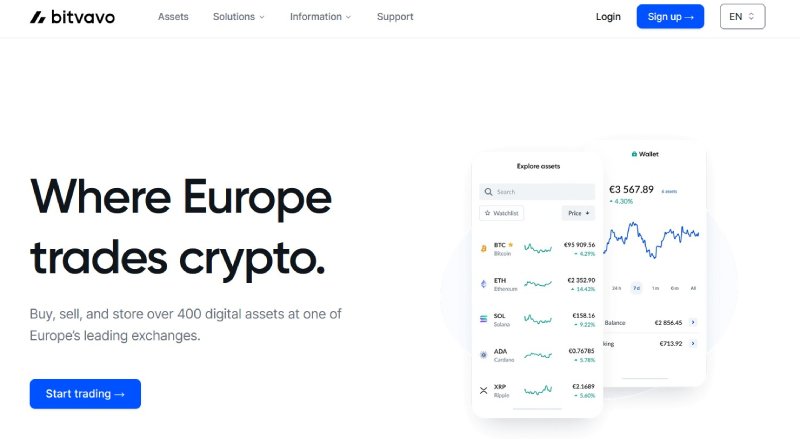 Bitvavo
