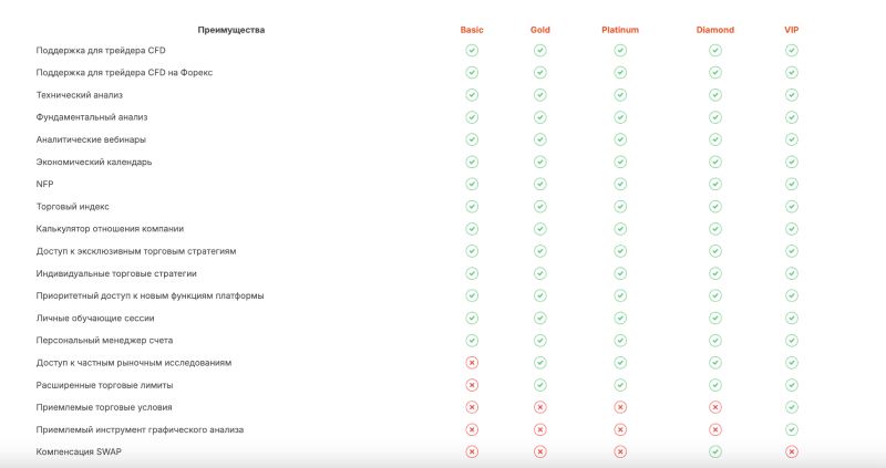 Bridge Invest Market