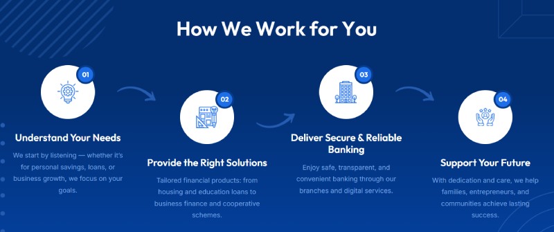 Chittorgarh Kendriya Sahkari Bank Ltd