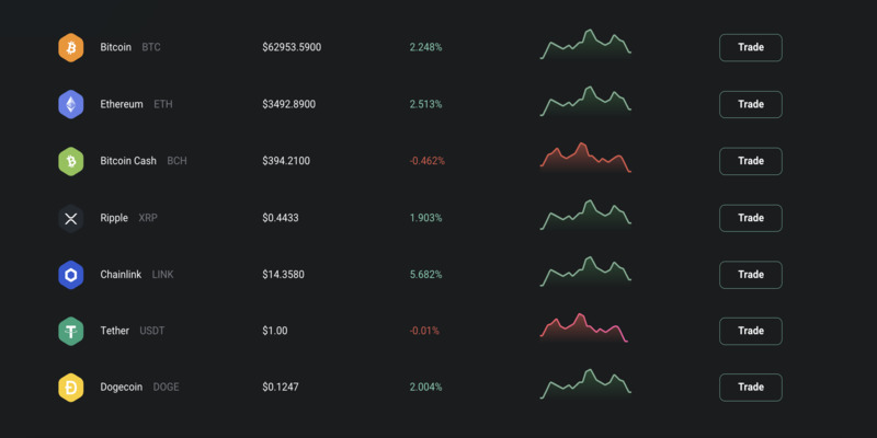 Coinprobit