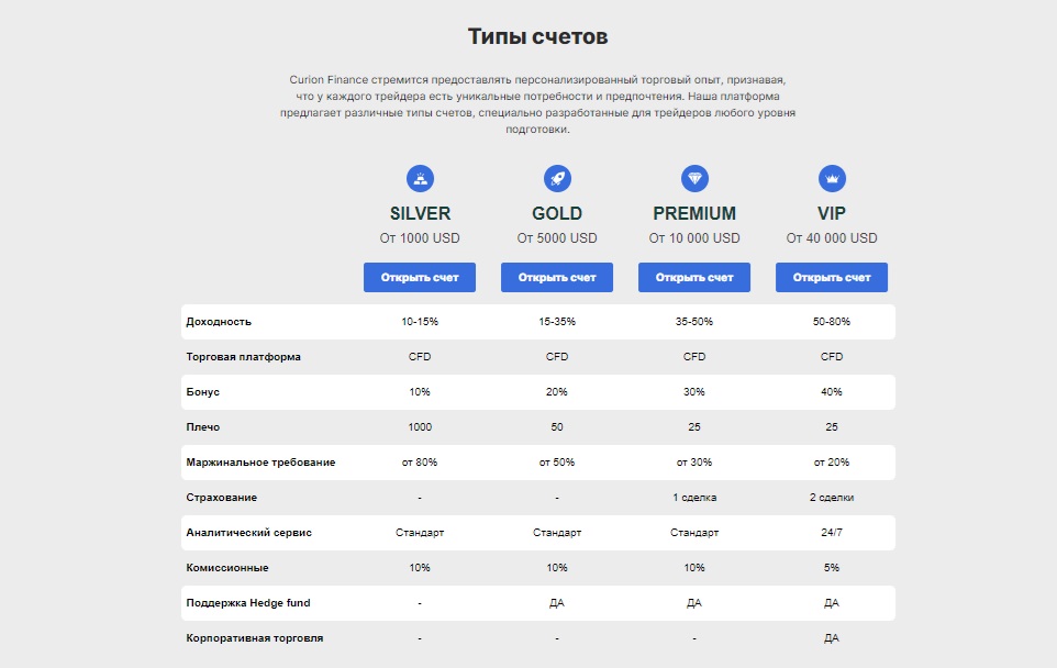 Curion Finance — лондонские скамеры, которые оставят вас без денег