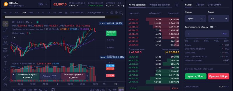 Evedex