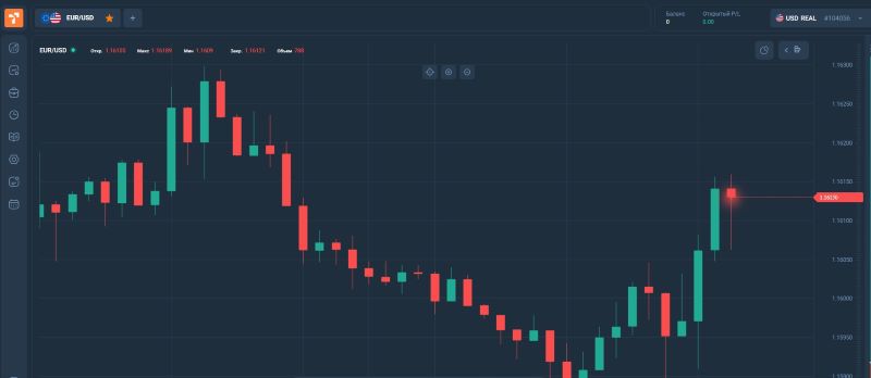 FinLayer — еще одна псевдоторговая платформа для создания иллюзии профитных сделок FinLayer — еще одна псевдоторговая платформа для создания иллюзии профитных сделок