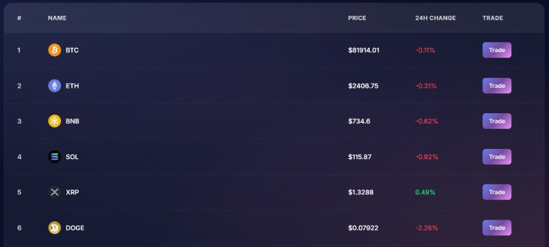 Fogodex