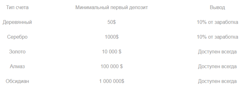 Forte Securities Limited