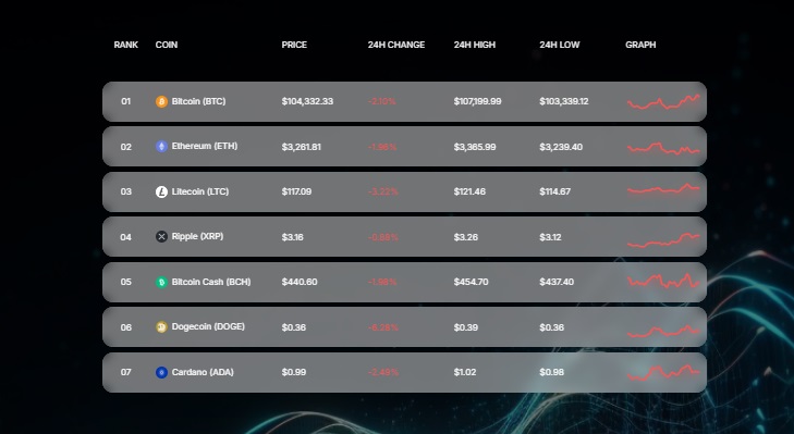 Foundescoin