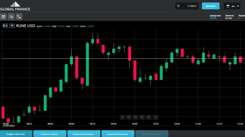 Global Finance Limited