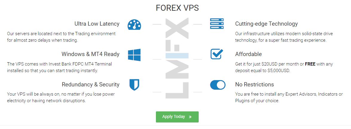 Invest Bank FDPC 