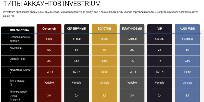 Investrium