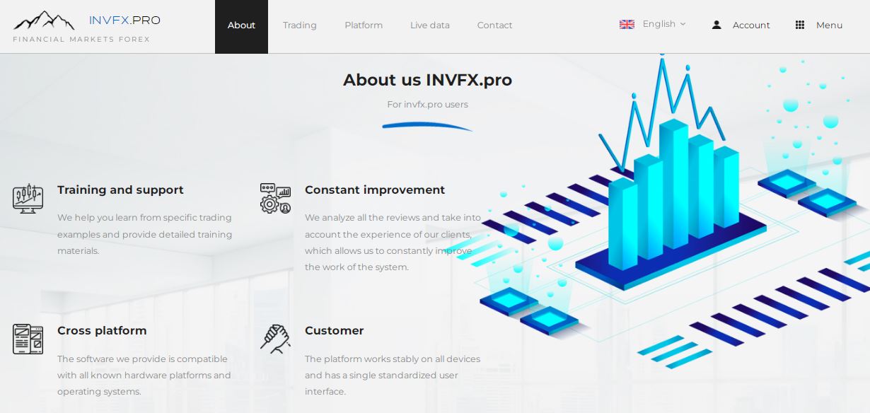 Invfx Pro
