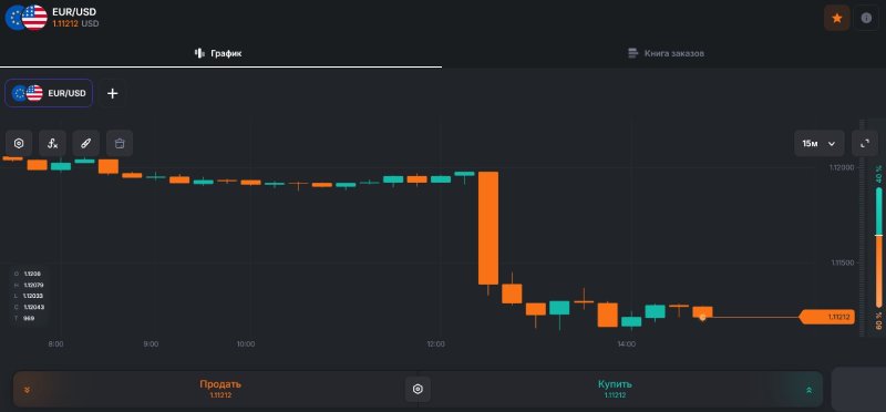 Торговый терминал LedgerPoint — фейковая площадка для обмана начинающих трейдеров