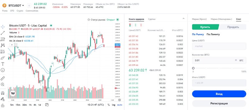 Lilac Capital Limited