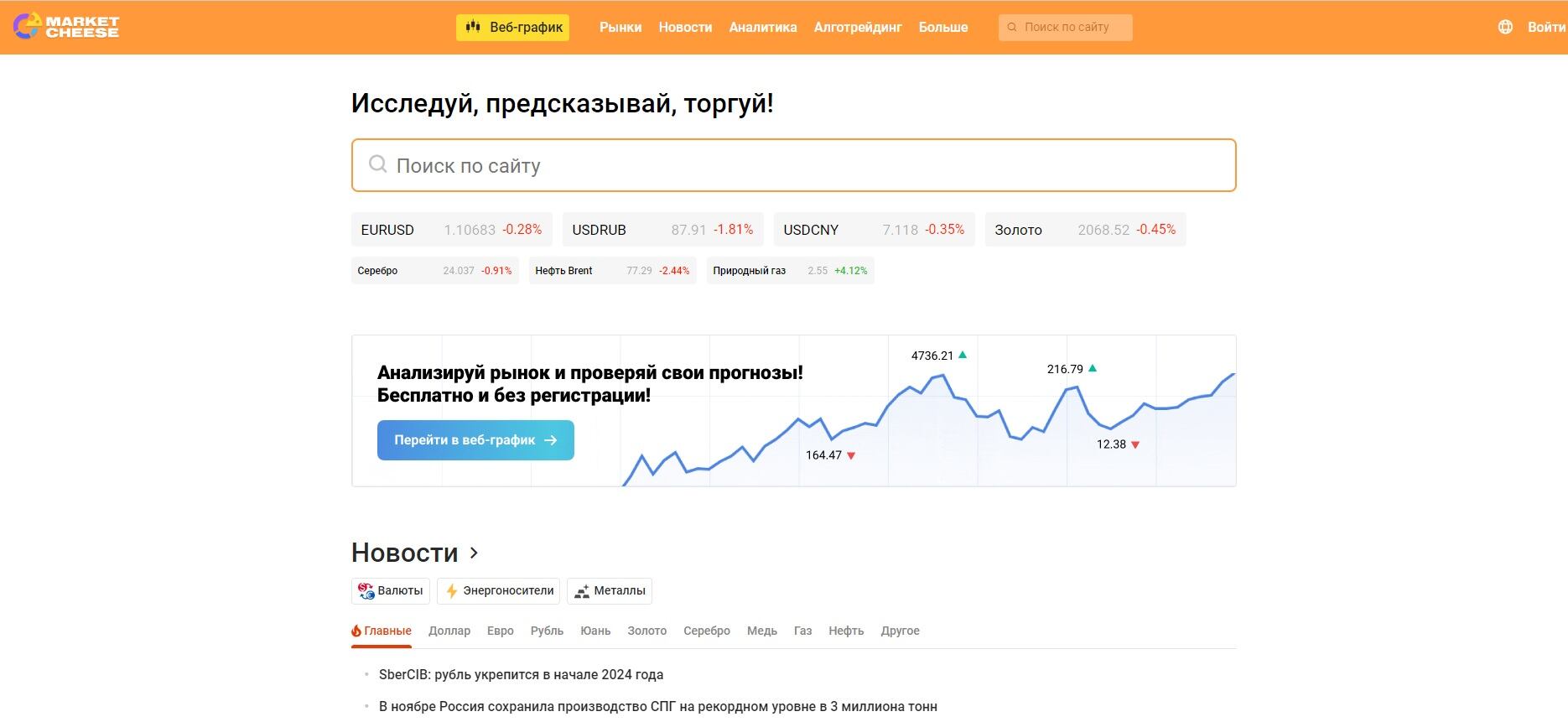 Топ-10 информационных финансовых ресурсов для инвесторов и трейдеров (есть сайты на русском)
