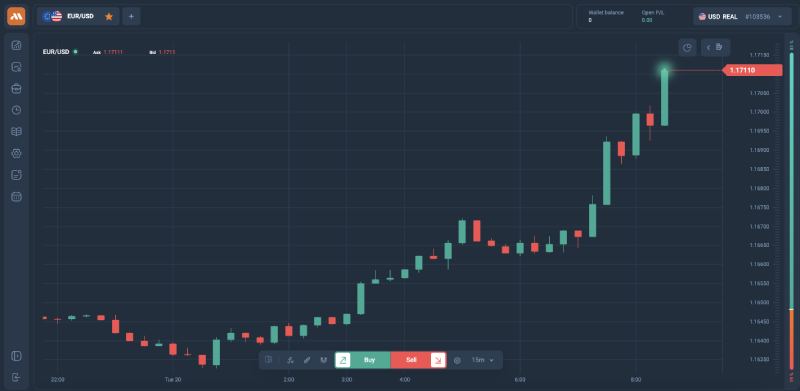 Mtweb: что пользователи сообщают об этой «торговой платформе»