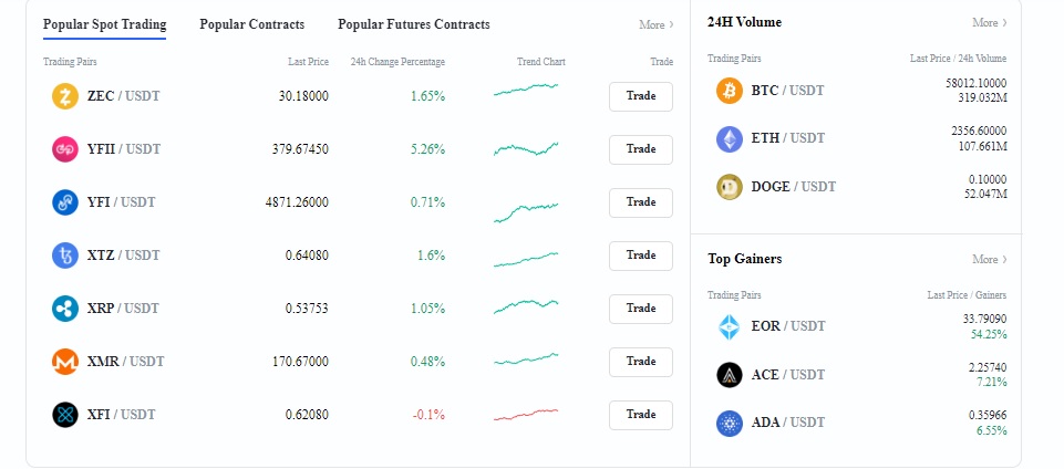 Newexcoin