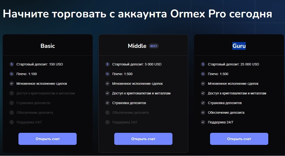 Брокер Ormex Pro