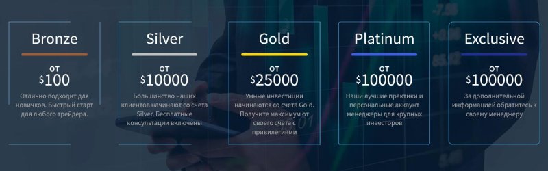 PFX Global