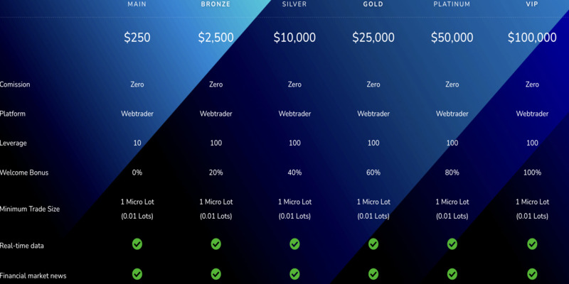 Paritet Invest LTD