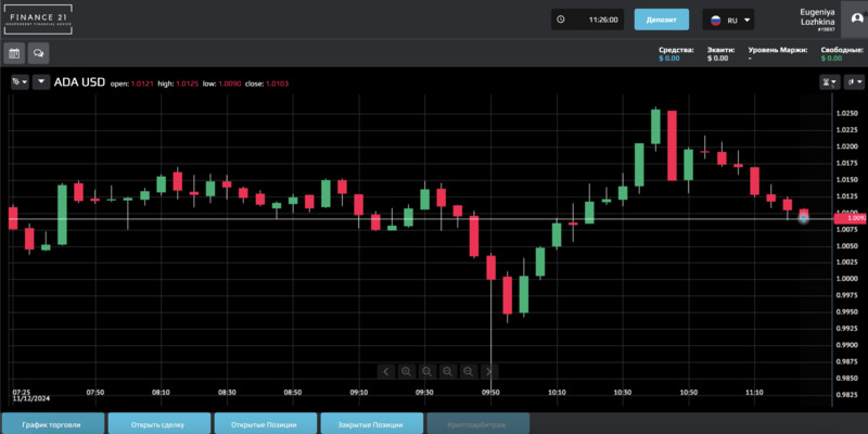 Platform Finance21limited