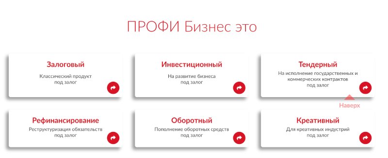 Профи Кредит