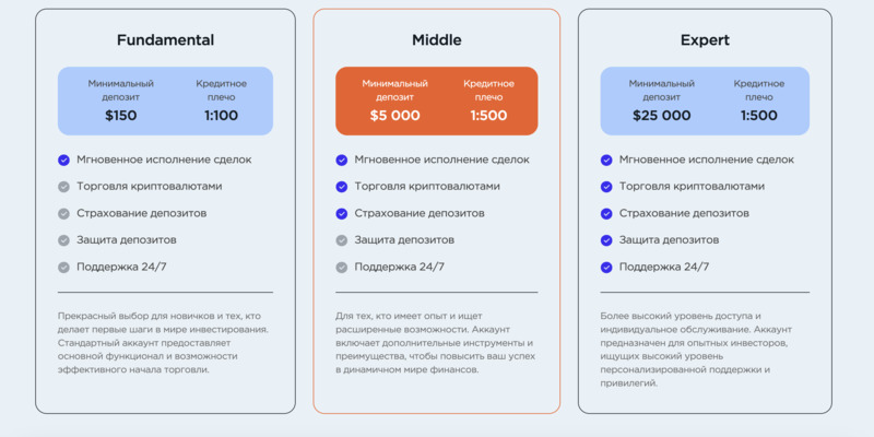 Proveni Tech — качественный брокер или очередной развод?