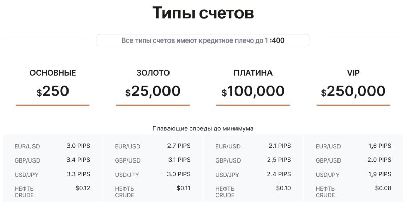 Proxtrend