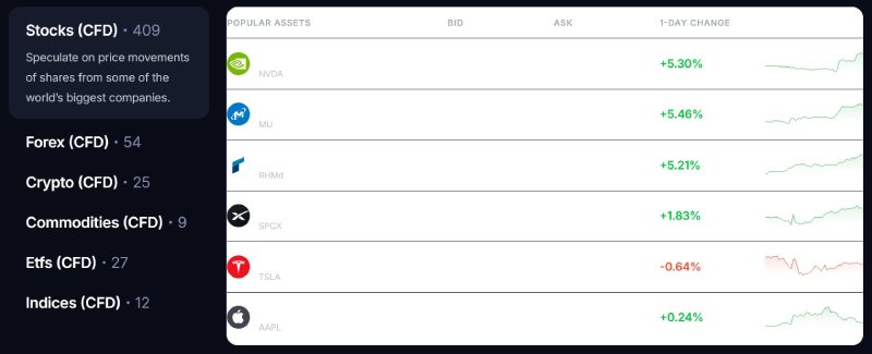 Quadcode Markets