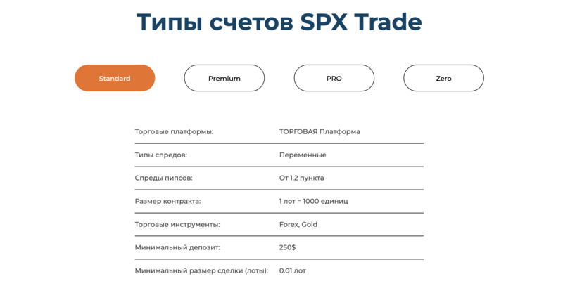 SPX Trade