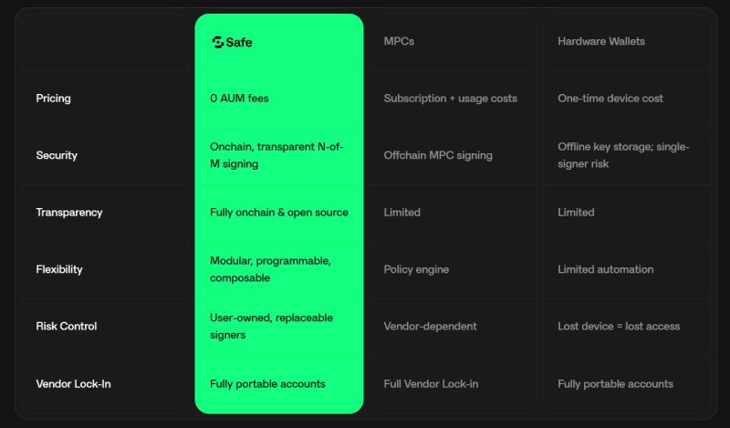 Safe Wallet