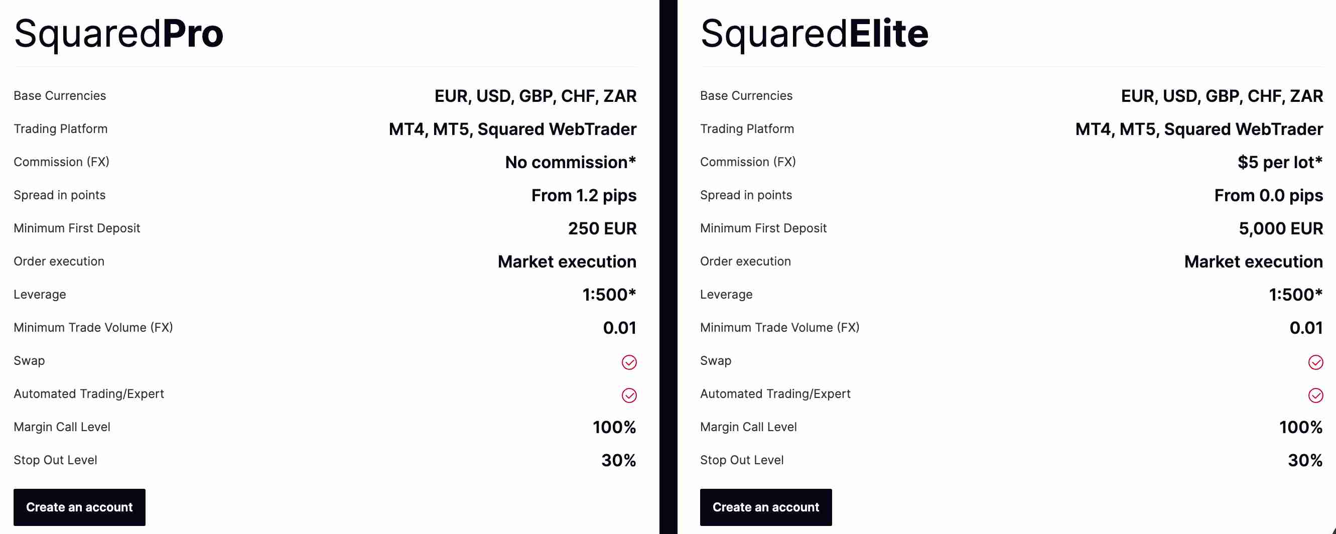 Squared Financial 