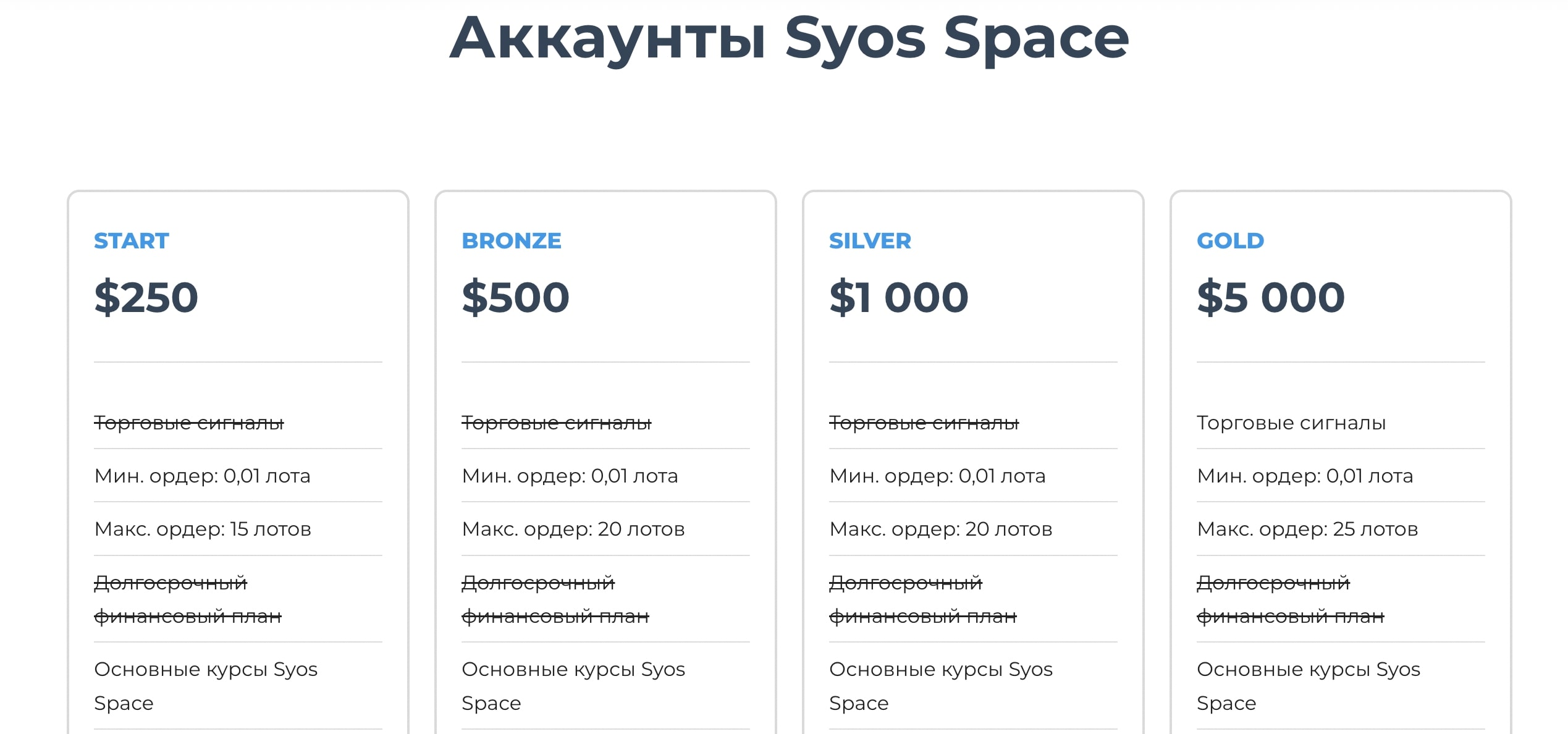 Syos Space