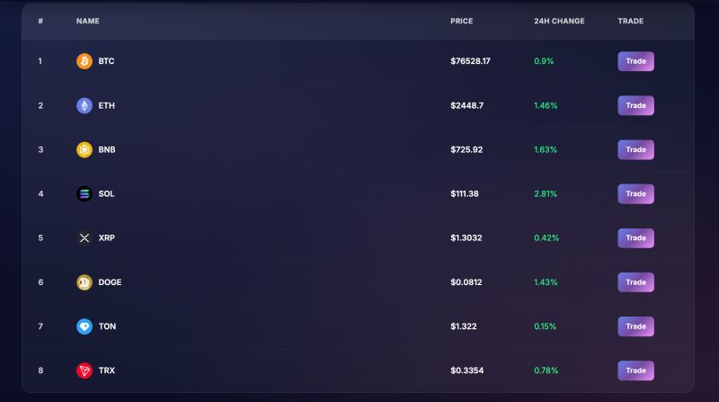 Tavodex