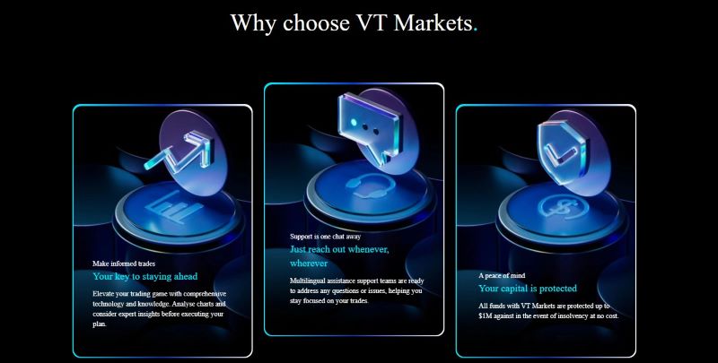 VT Markets