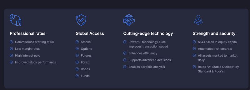 Valida Aktien