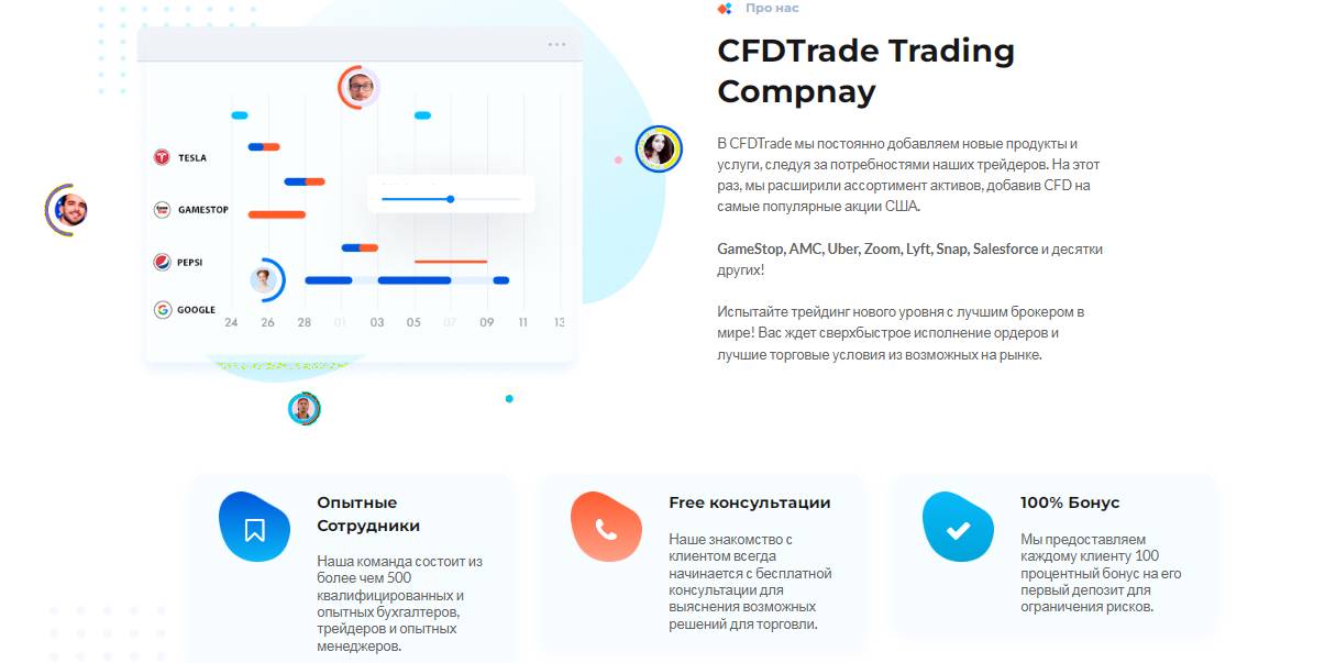 CFD Trade 