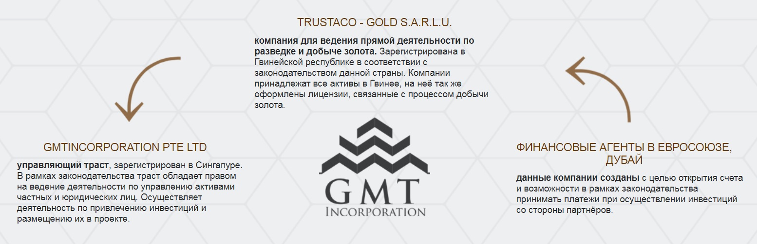 GoldminingTech Incorporation